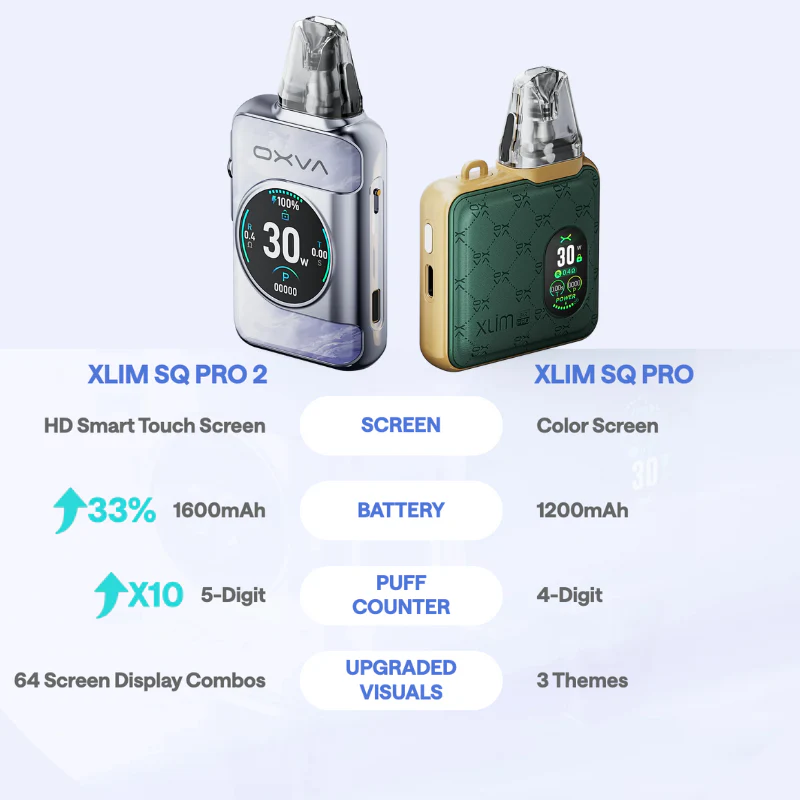 Blue Shadow Oxva Xlim SQ Pro 2 Pod Kit - Image 3